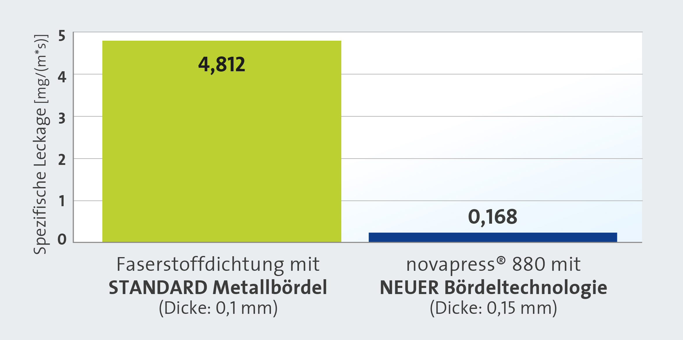 Langzeittests Frenzelit Bördeltechnologie