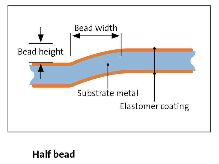 Half bead